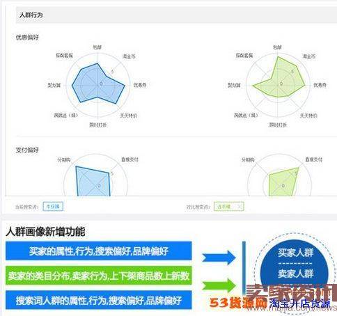 淘宝生意参谋七大功能详解