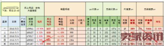 老板，给你准备了明年的爆款节点规划