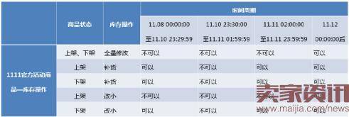 天猫双11现货商品申报开始了，玩法大曝光