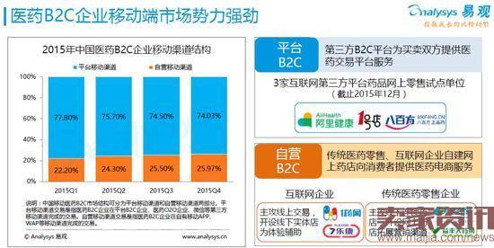 2016医药电商报告出炉:争先恐后尝“医+药”