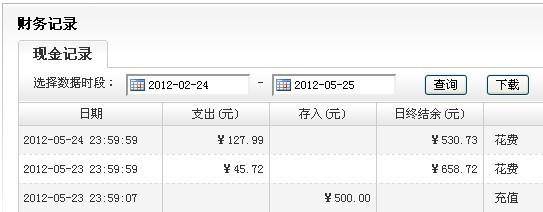 你被直通车CTR点击率伤了吗？