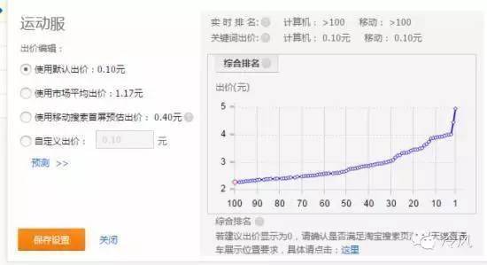 直通车提高质量得分的方法和权重