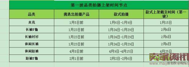 淘宝节点规划思路和多品类爆款的打法