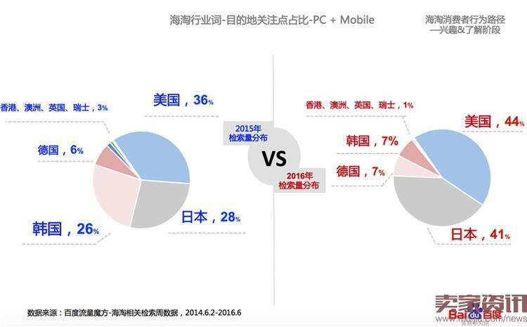 海淘行业整体搜索趋势分析