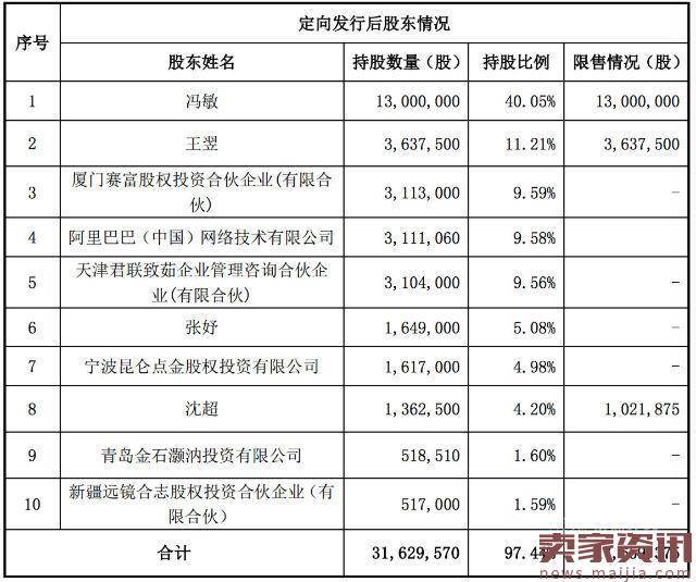 融资4.3亿,这个网红孵化器半年估值暴涨