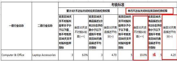 跨境电商-雨果网