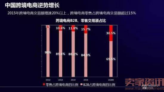 中国跨境电商如何逆势崛起？