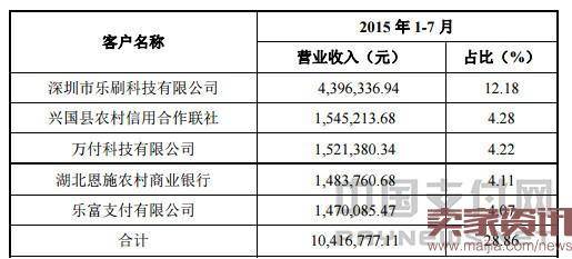 支付终端商苏州银点拟挂牌新三板