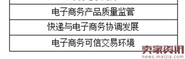 《电商法》即将公布,这些你都知道吗？