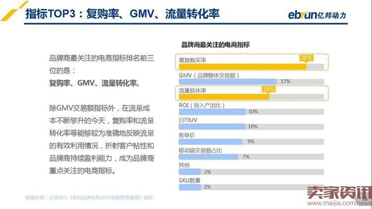 2016年品牌电商发展趋势