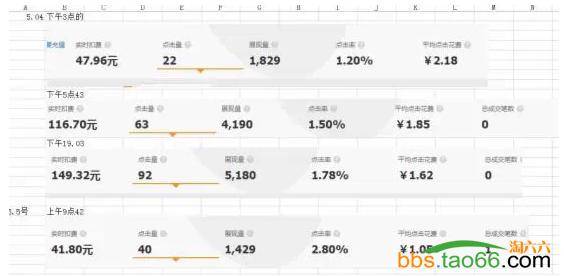 2016年新手玩转直通车9步流程法