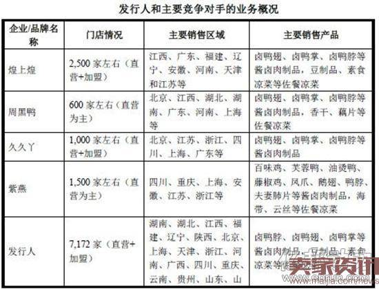 转战微信2个月，绝味单月销售破2千万