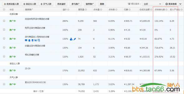 小商品利用直通车快速打爆步骤