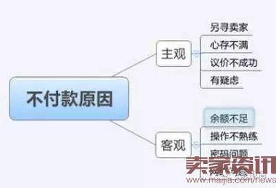 关于售前售后，客服必须知道的技巧