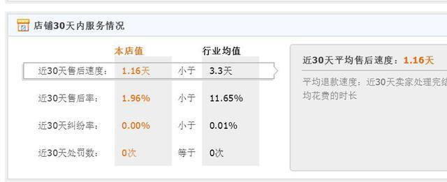 上淘宝“猜你喜欢”技巧攻略！