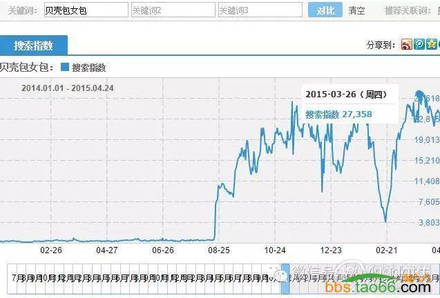 直通车选款技巧实战总结