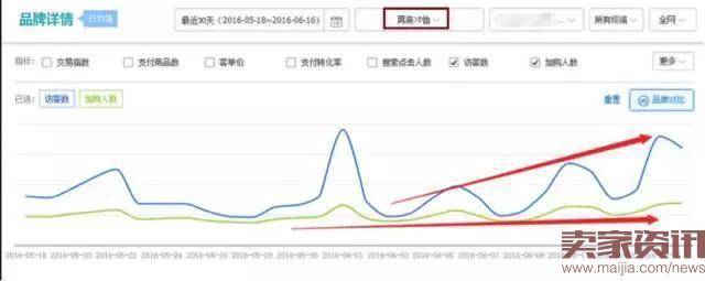 3步教你做好大促商品预估分析 玩转活动商品布局