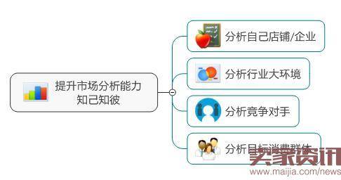 6个绝招提升淘宝掌柜综合能力