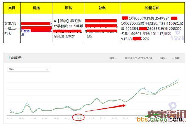 没有大促不上活动,店铺日营业额上10w的秘诀