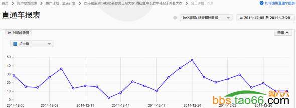 直通车定向优化实战：小优化大突破