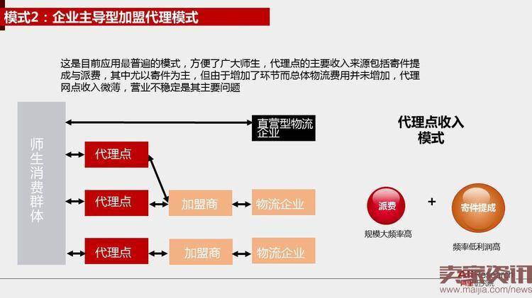 阿里研究院：2016年校园快递行业发展报告