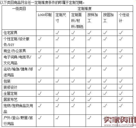 淘宝新增《淘宝网定制商品管理规范》