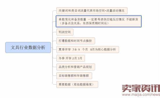 金冠店的数据化运营分析,你一定想知道