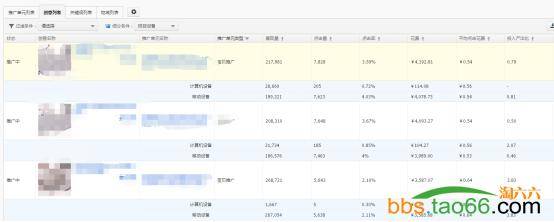 直通车PC端、无线端快速上10分及后续维护实操技巧