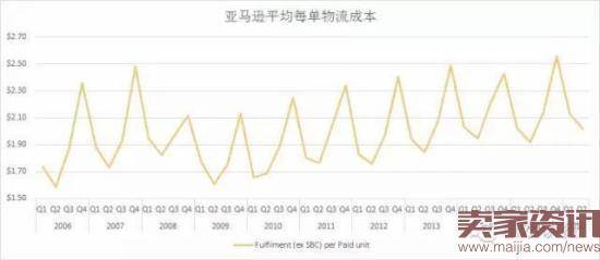 阿里离亚马逊还有多远？