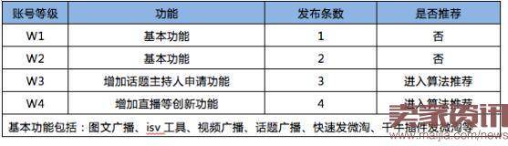 微淘直播怎么开通和发布?