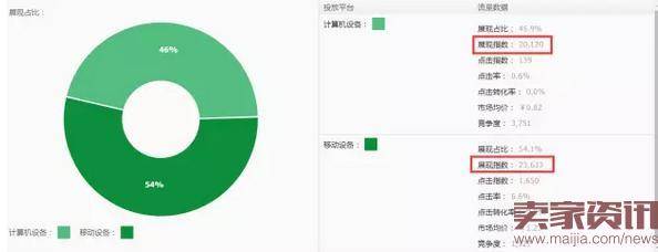 手淘流量的获取及优化解读