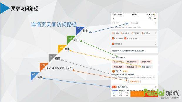 干货提升店铺核心运营指标 转化率速增