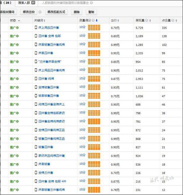 网店推广 淘宝直通车 直通车推广技巧 关键词