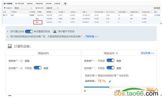 案例：四皇冠店的直通车推广、优化实战技巧