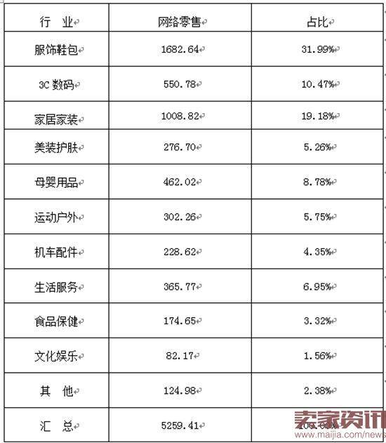 浙江8月跨境出口电商交易额达$3.9亿