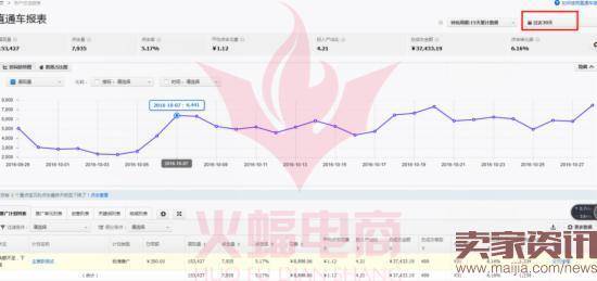 备战双11:直通车要怎么玩?