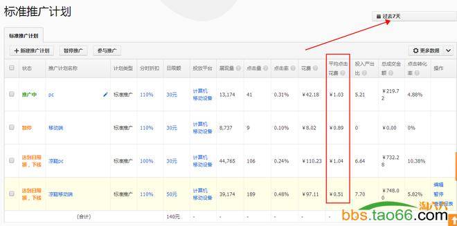 2016直通车降低PPC新绝招——地域设置法