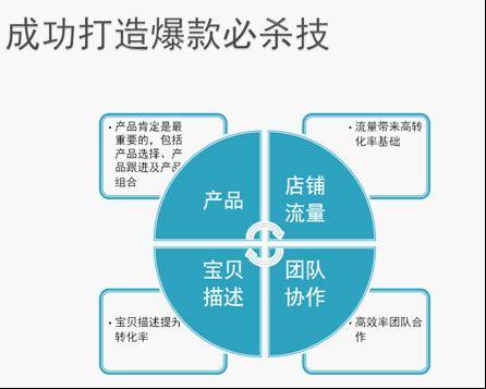 成功打造爆款的必杀技