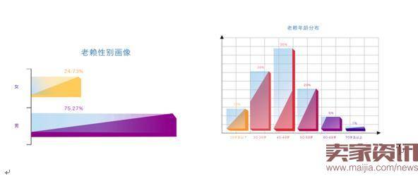 芝麻信用发布老赖数据:惩戒超54万人