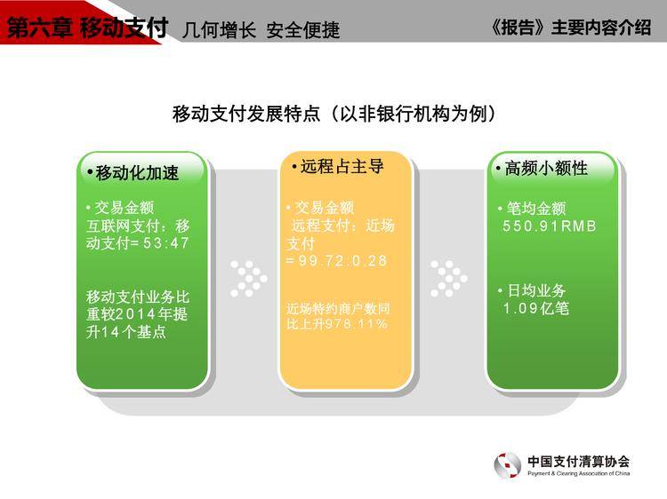 中国支付清算协会：2016年中国支付清算行业运行报告_000012