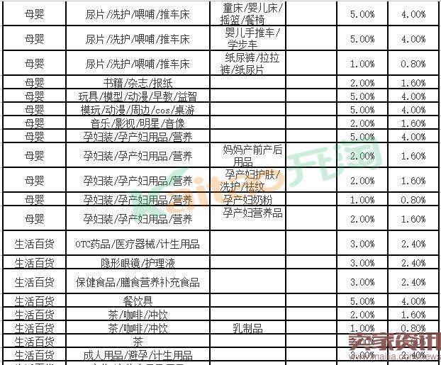 2016聚划算活动怎么收费?