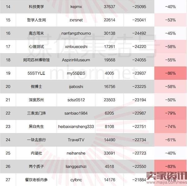 微信公众号刷量大揭秘:成熟的黑色产业链