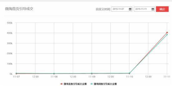 网店推广 淘宝微淘 微淘官网 微淘怎么开店 微淘怎么推广