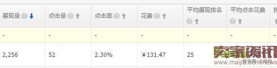 直通车低价卡首屏原理及更改方式