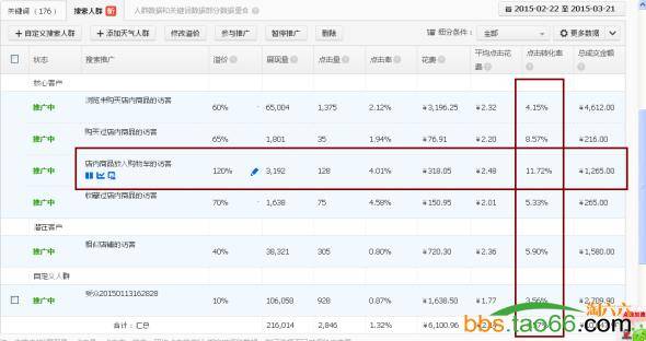 合理用淘宝直通车才是打造爆款的利器-包店用直通车打爆款实操