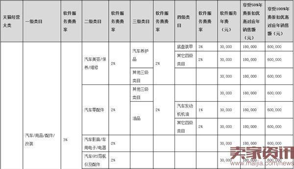 2017年天猫年费出炉：与2016年相同