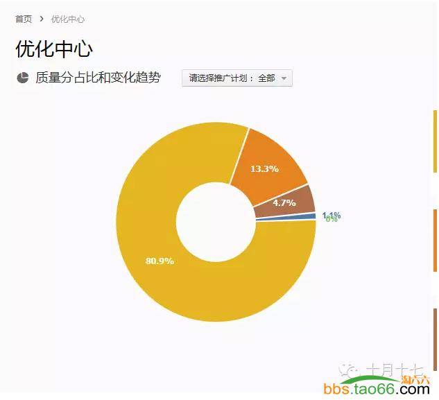 解析无线端直通车大词超低价引流秘籍