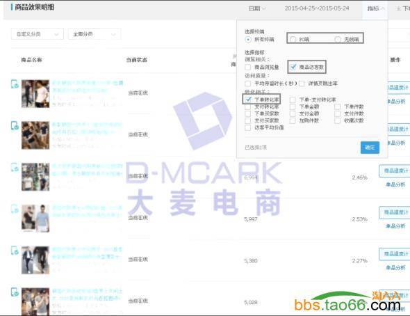 618大促直通车的布局、优化策略