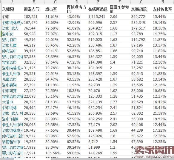 写个排首页的标题只花3块钱?不是吹牛