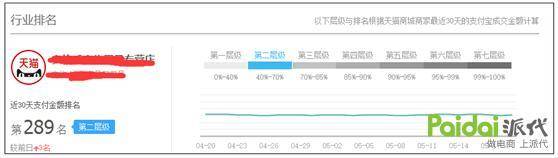 做淘宝你应该怎么开始才算“成功的一半”